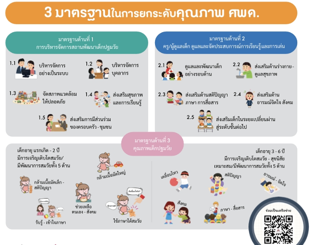 3 มาตรฐานในการยกระดับคุณภาพ ศพด.